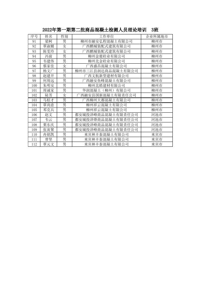 2022年第一期第二批次预拌商品混凝土生产企业内设试验室检测人员能力水平提升理论培训学员名单（3班、4班）.xlsx