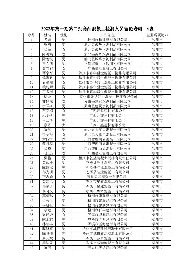 2022年第一期第二批次预拌商品混凝土生产企业内设试验室检测人员能力水平提升理论培训学员名单（3班、4班）.xlsx