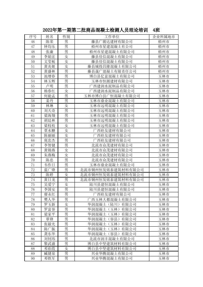 2022年第一期第二批次预拌商品混凝土生产企业内设试验室检测人员能力水平提升理论培训学员名单（3班、4班）.xlsx