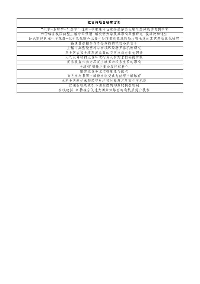 附件1：2023年度“科创计划”项目指南.xlsx