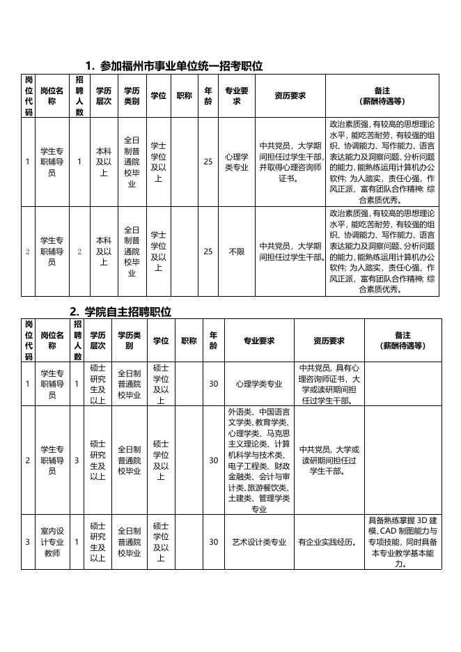 福州职业技术学院2014年公开招聘辅导员、专业教师、工作人员公告.doc