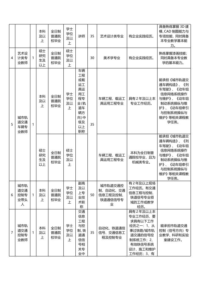 福州职业技术学院2014年公开招聘辅导员、专业教师、工作人员公告.doc