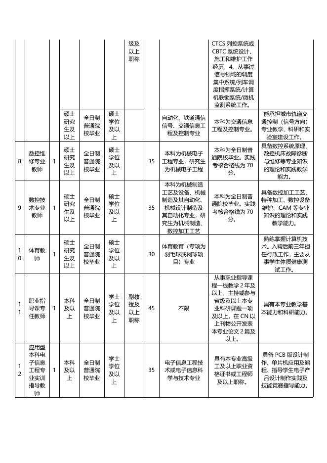 福州职业技术学院2014年公开招聘辅导员、专业教师、工作人员公告.doc