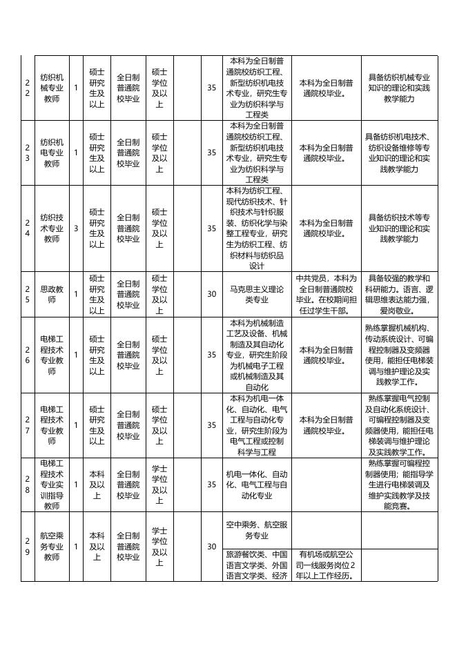 福州职业技术学院2014年公开招聘辅导员、专业教师、工作人员公告.doc