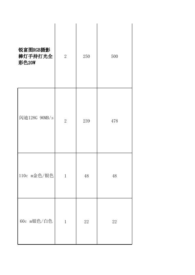 附件1：采购需求清单.xlsx