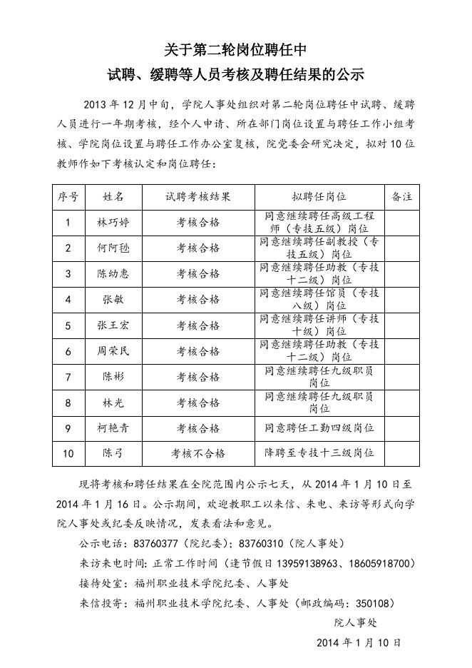 关于第二轮岗位聘任中试聘、缓聘等人员考核及聘任结果的公示.doc