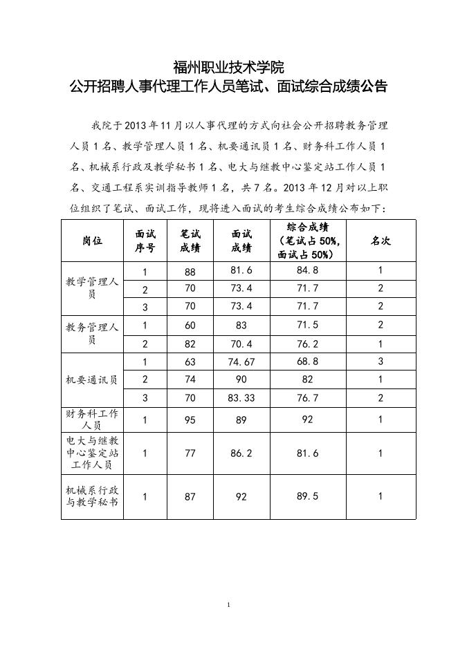 笔试面试综合成绩公告.doc