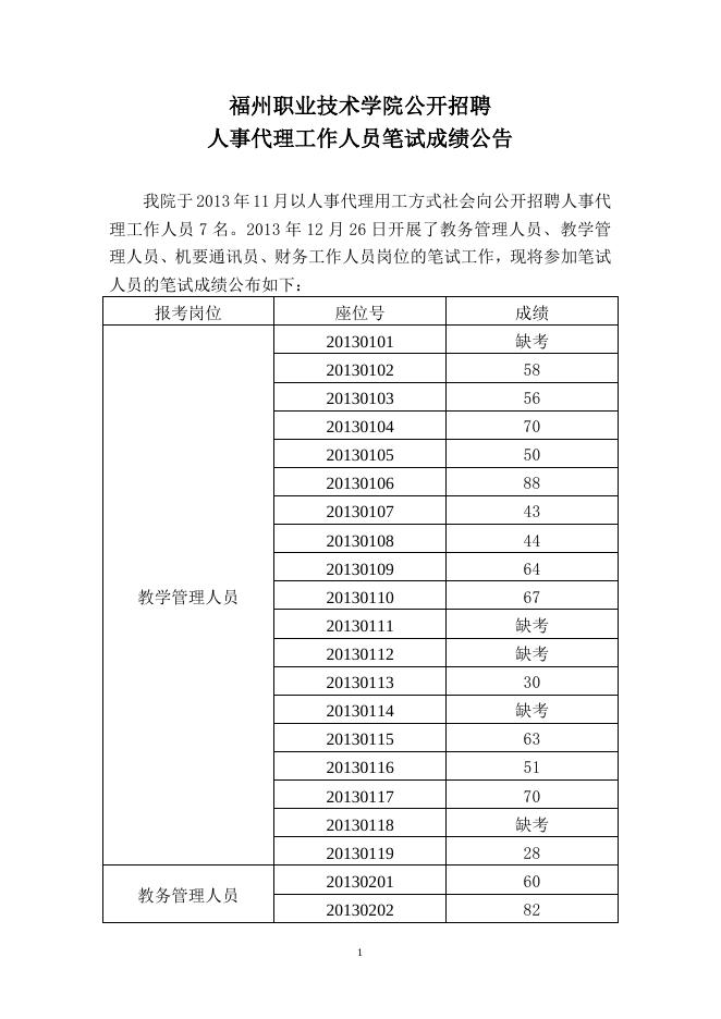 笔试成绩公告.doc