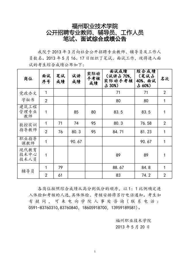 福州职业技术学院公开招聘专业教师、工作人员笔试、面试综合成绩公告.doc