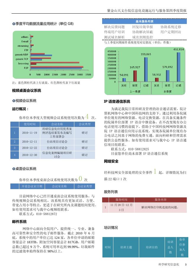 紫金山天文台院信息化设施运行与服务季度简报2010年4季度.pdf