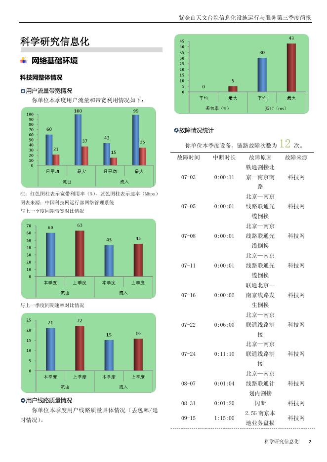 紫金山天文台院信息化设施运行与服务第三季度简报.pdf