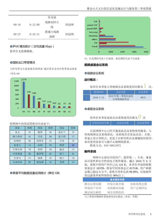 紫金山天文台院信息化设施运行与服务第三季度简报.pdf