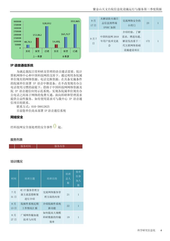 紫金山天文台院信息化设施运行与服务第三季度简报.pdf