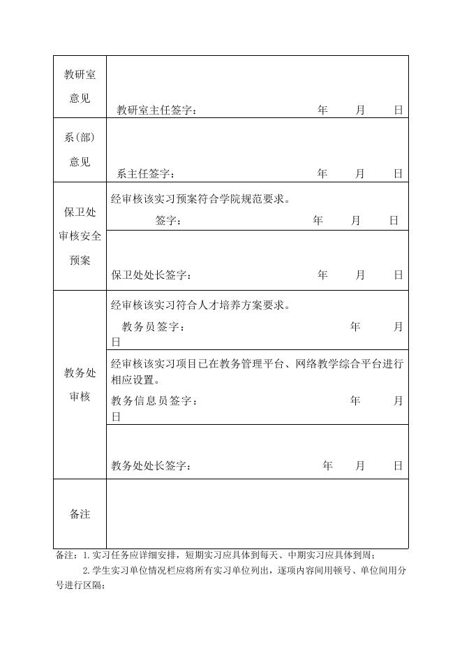 关于《福州职业技术学院学生校外实习管理办法（修订）》的补充通知.doc