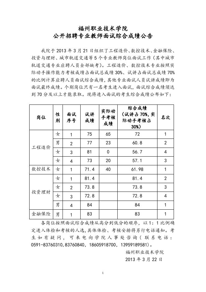 福州职业技术学院公开招聘专业教师面试综合成绩公告.doc