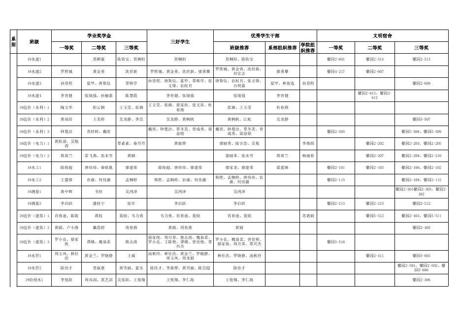 广西水利电力职业技术学院2020-2021学年评优表彰.xls