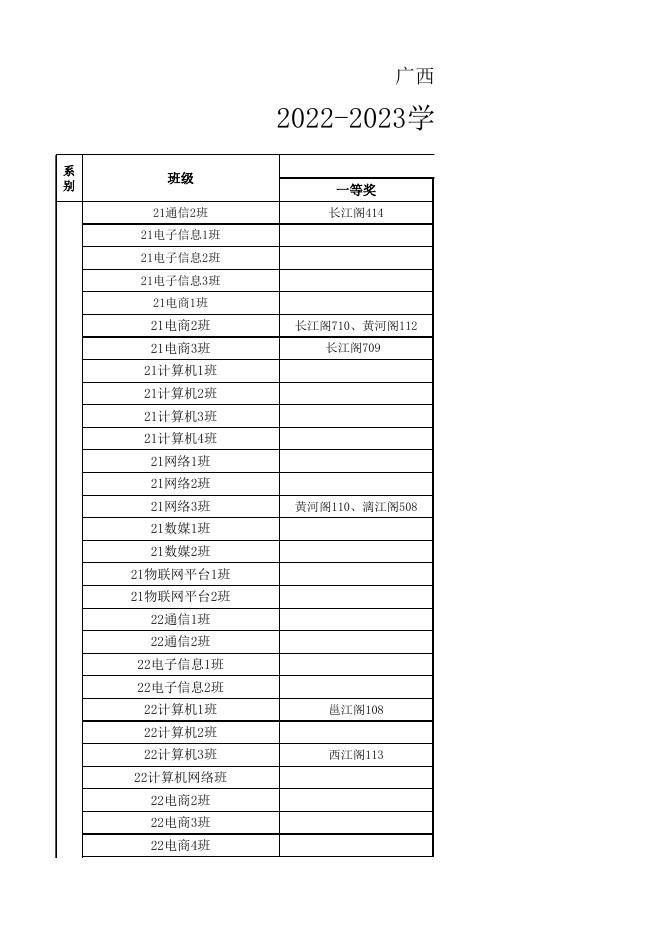 信息工程学院2022-2023学年下学期文明宿舍汇总表.xls