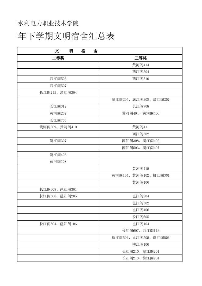 信息工程学院2022-2023学年下学期文明宿舍汇总表.xls