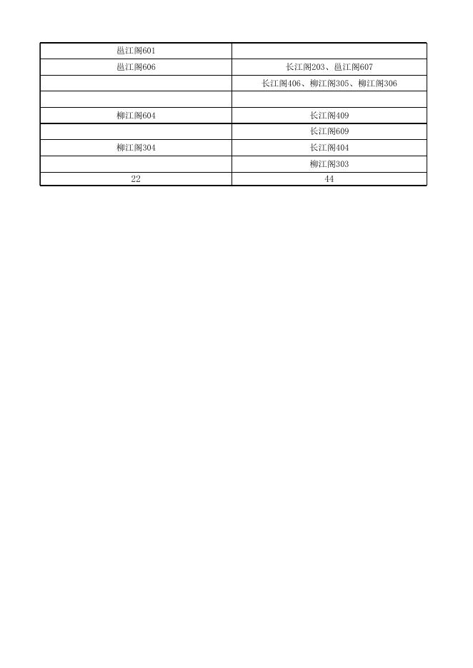 信息工程学院2022-2023学年下学期文明宿舍汇总表.xls