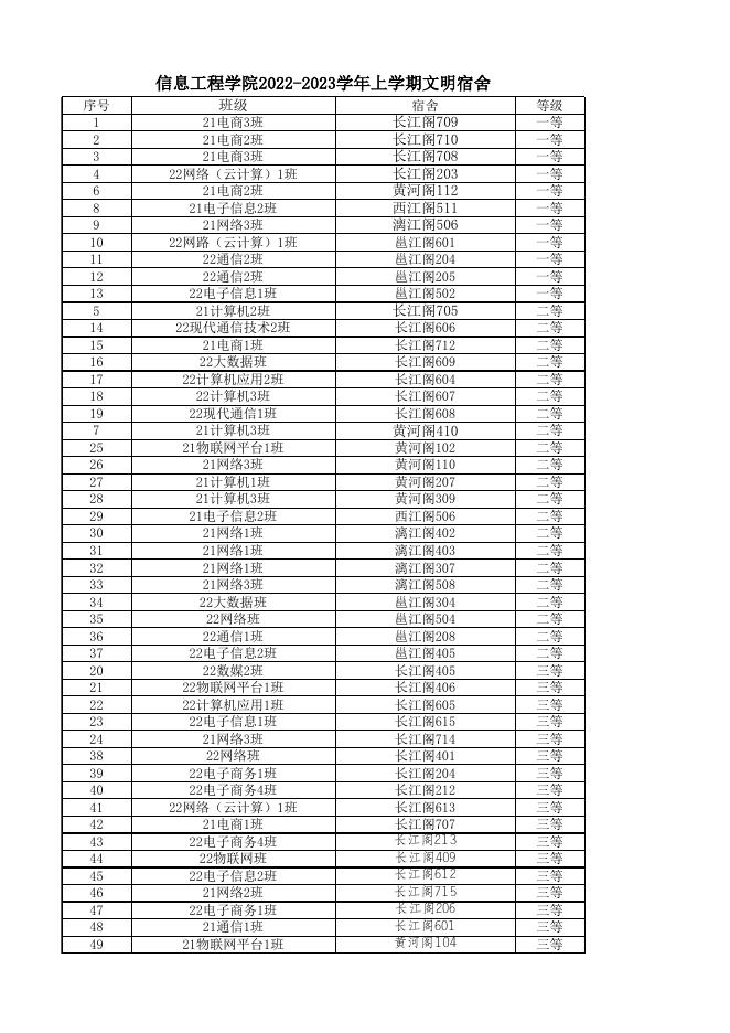 信息工程学院2022—2023学年上学期文明宿舍公示.xlsx