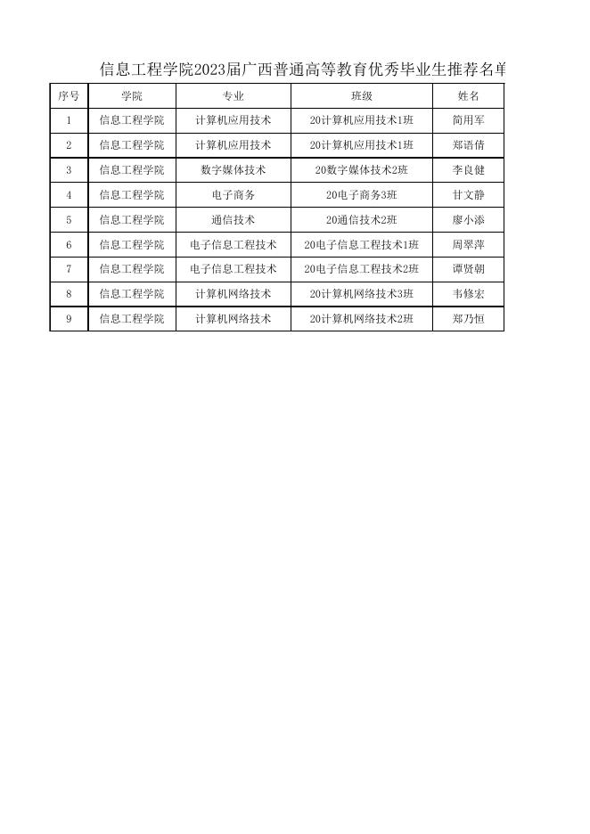 信息工程学院2023届广西普通高等教育优秀毕业生推荐名单公示.xlsx