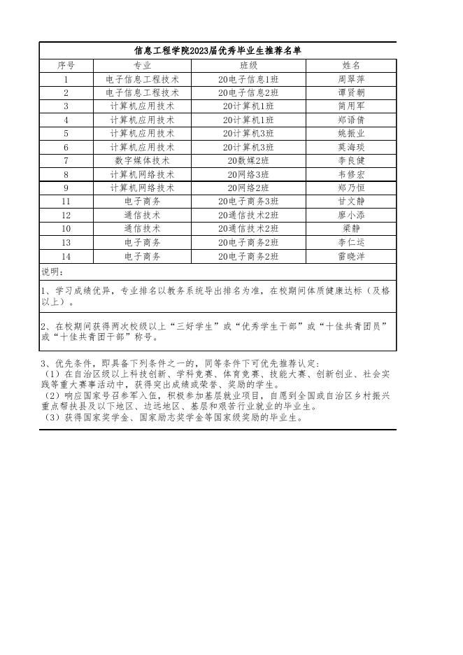 信息工程学院校级优秀毕业生推荐名单公示.xlsx