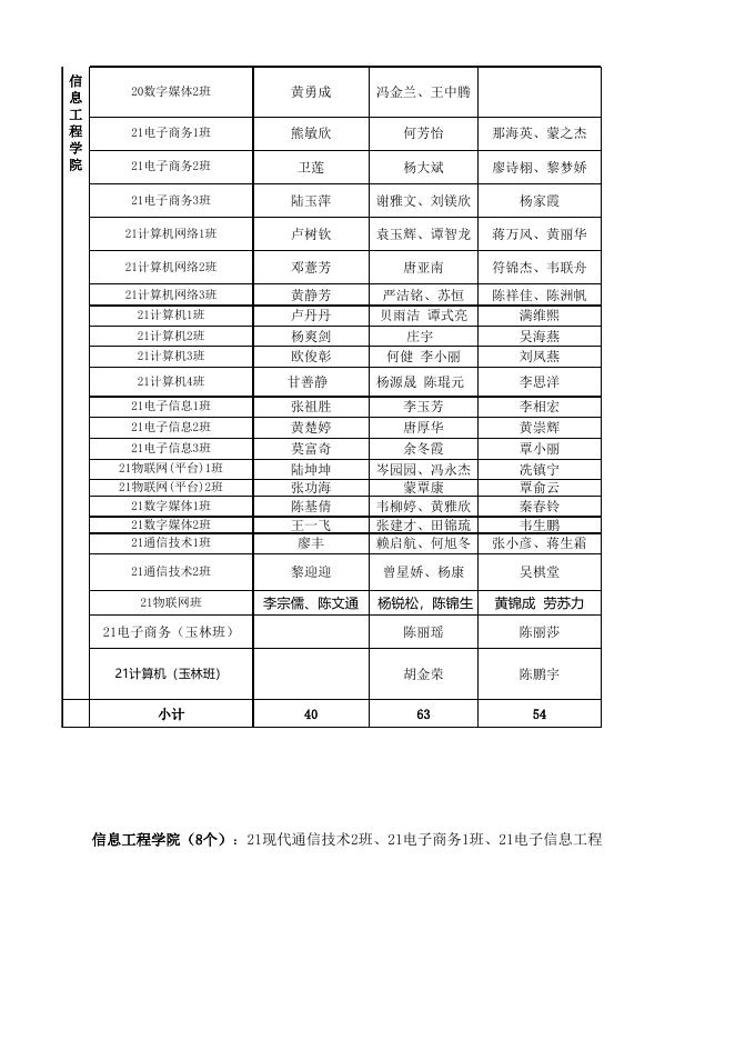 信息工程学院2021-2022学年评优表彰光荣册.xlsx