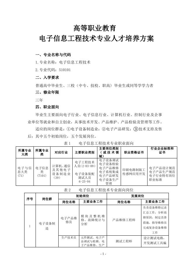 2022级电子信息工程技术专业人才培养方案（new）.pdf