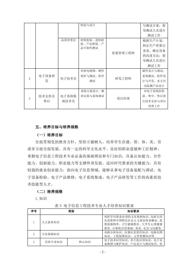 2022级电子信息工程技术专业人才培养方案（new）.pdf