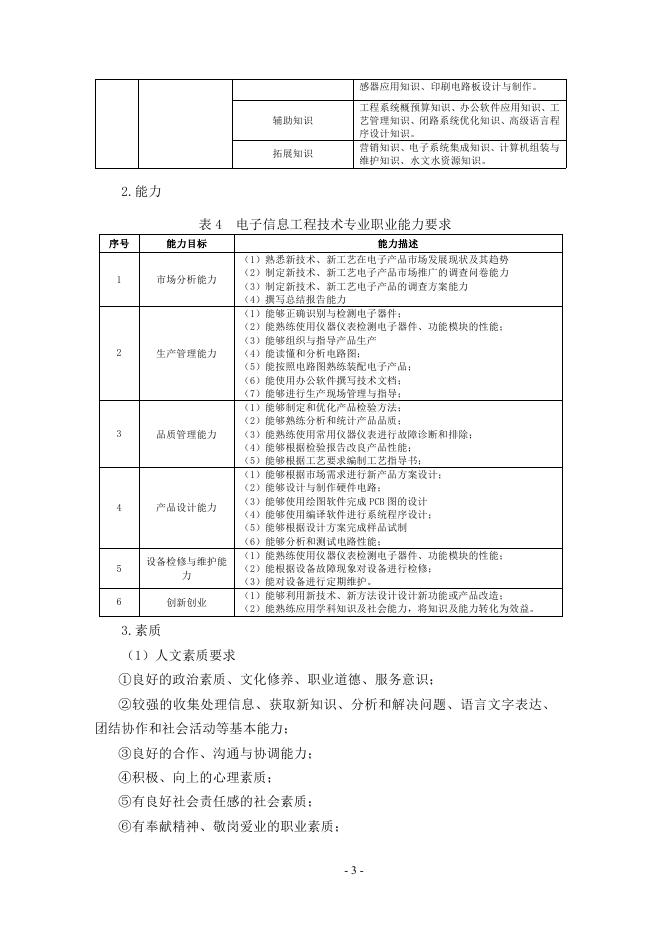 2022级电子信息工程技术专业人才培养方案（new）.pdf