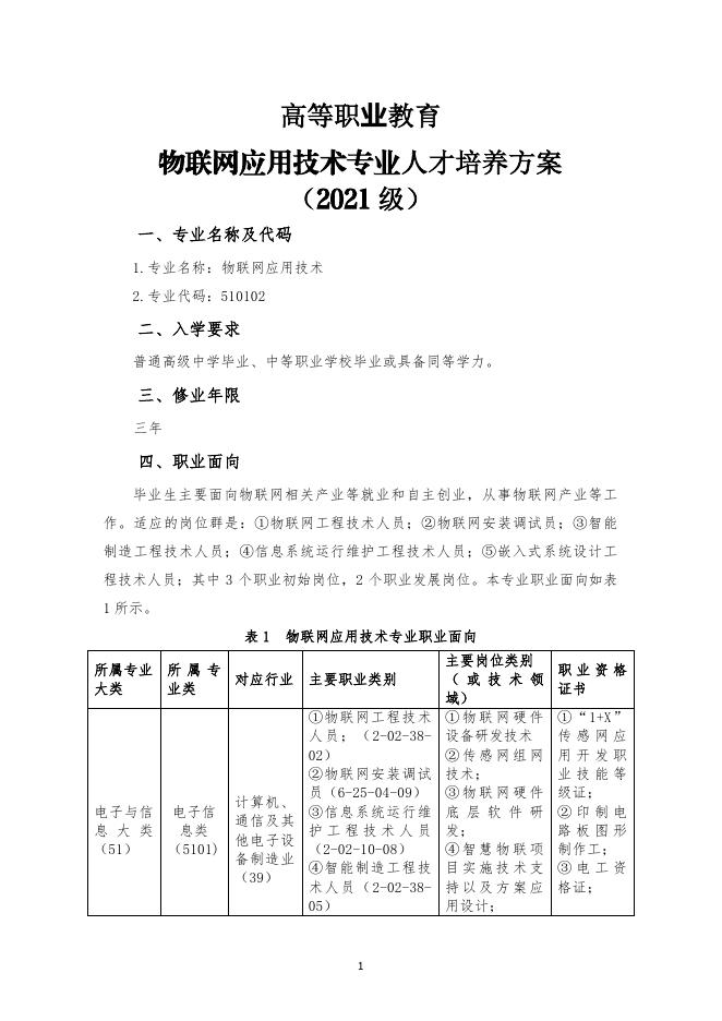 2021级物联网专业人才培养方案.pdf