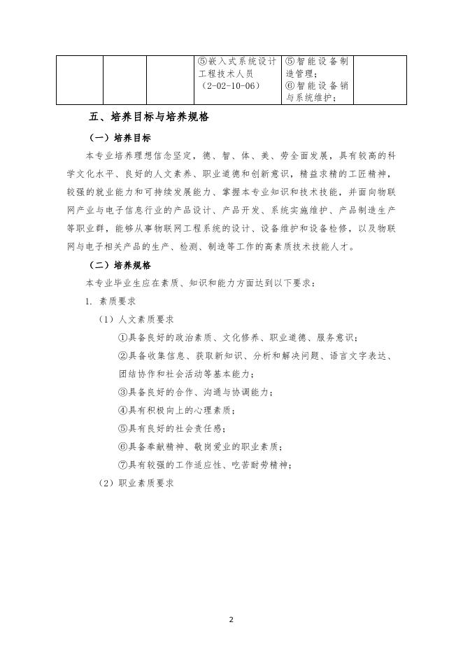 2021级物联网专业人才培养方案.pdf