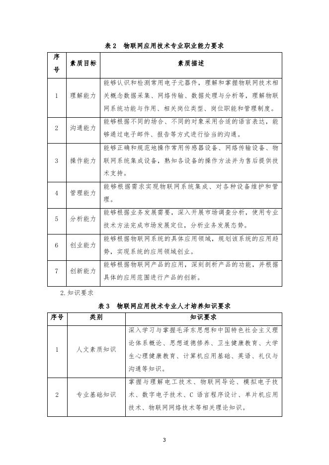 2021级物联网专业人才培养方案.pdf