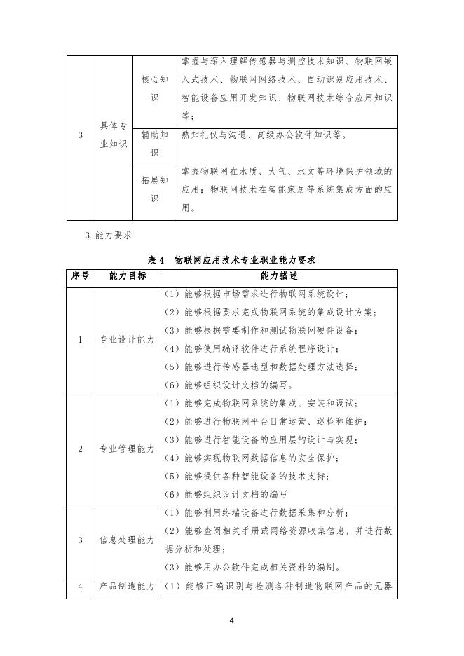 2021级物联网专业人才培养方案.pdf