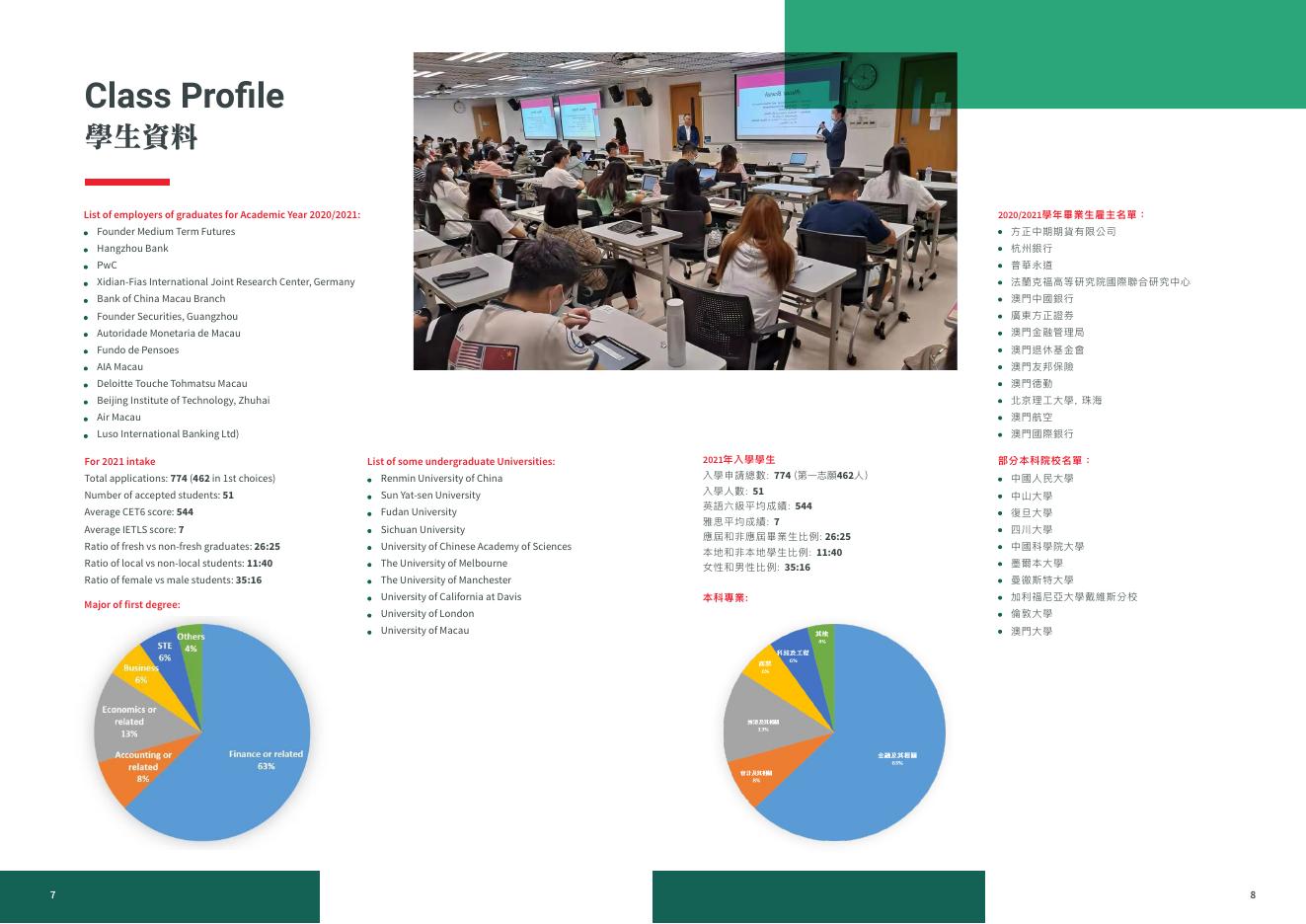 理學碩士學位（金融學） - Faculty of Business Administration | University of Macau.pdf