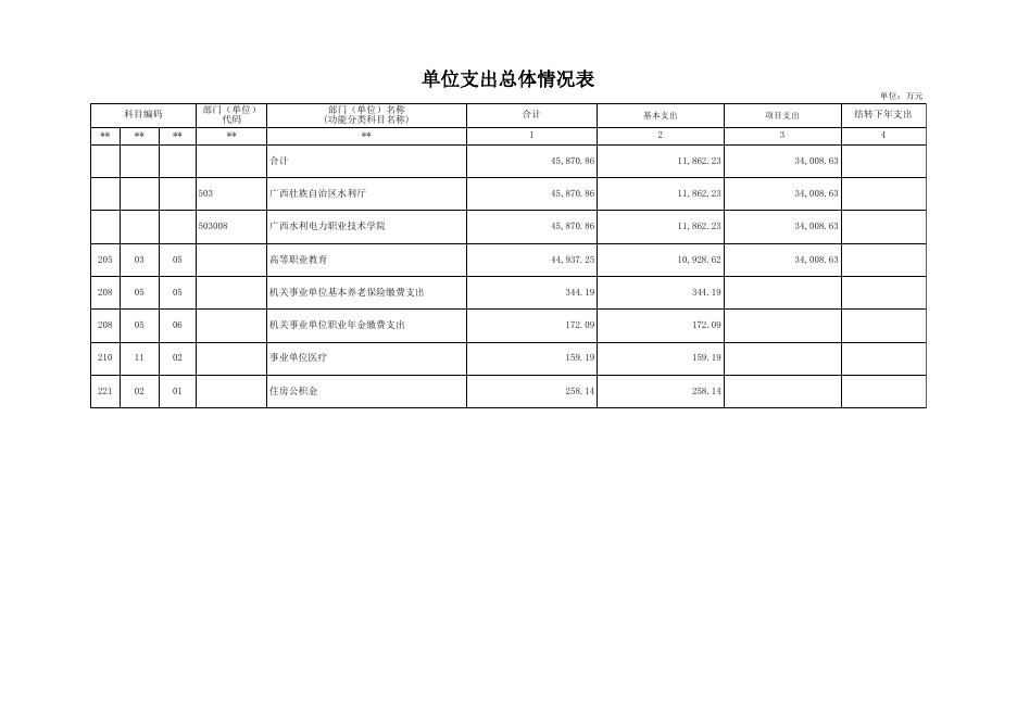 附件：2022年部门预算公开表.xls