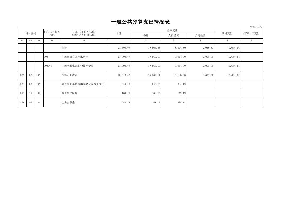 附件：2022年部门预算公开表.xls