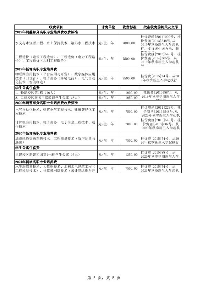 附件1：广西水利电力职业技术学院收费标准公示（2021）.xls