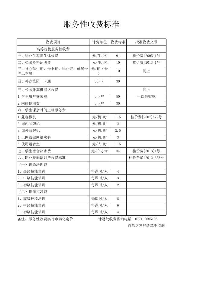 附件2：服务性收费公示.xls