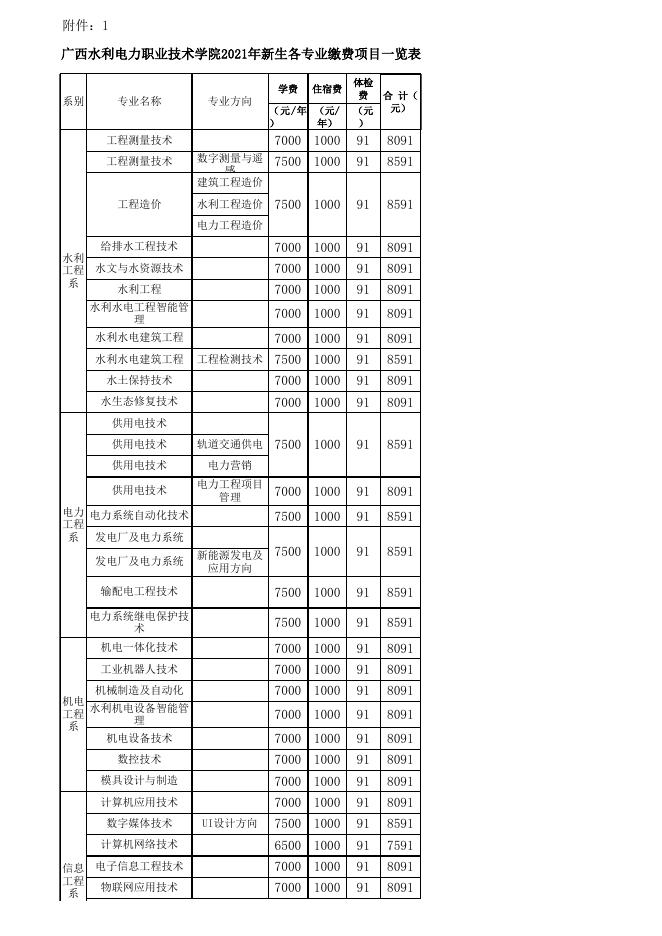 附件3：2021年新生各专业缴费项目一览表.xls