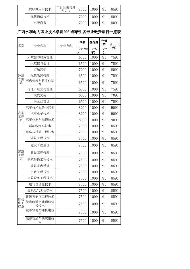 附件3：2021年新生各专业缴费项目一览表.xls
