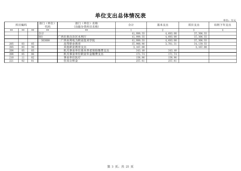 附件：广西水利电力职业技术学院2021年部门预算公开表.xlsx