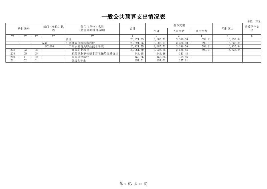 附件：广西水利电力职业技术学院2021年部门预算公开表.xlsx