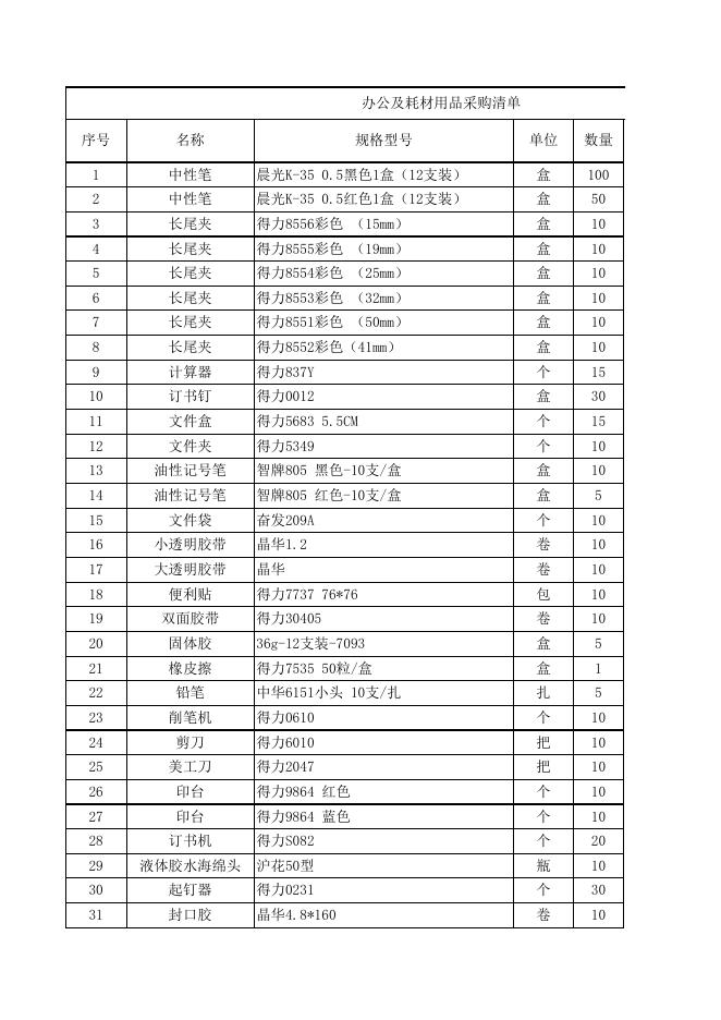 附件：机电工程学院办公用品及耗材采购清单.xlsx