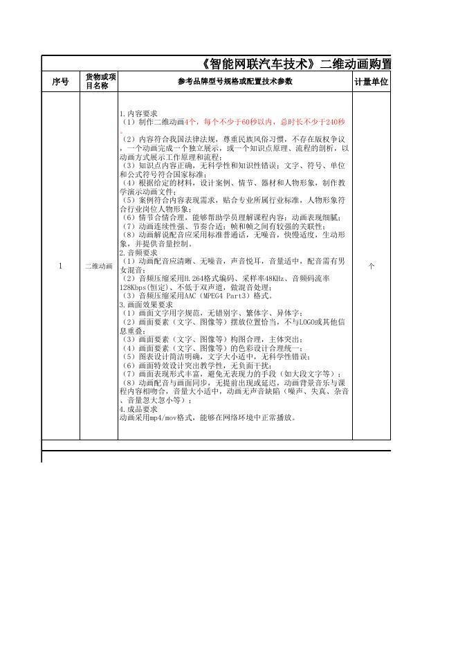附件：《智能网联汽车技术》二维动画制作购置清单.xlsx
