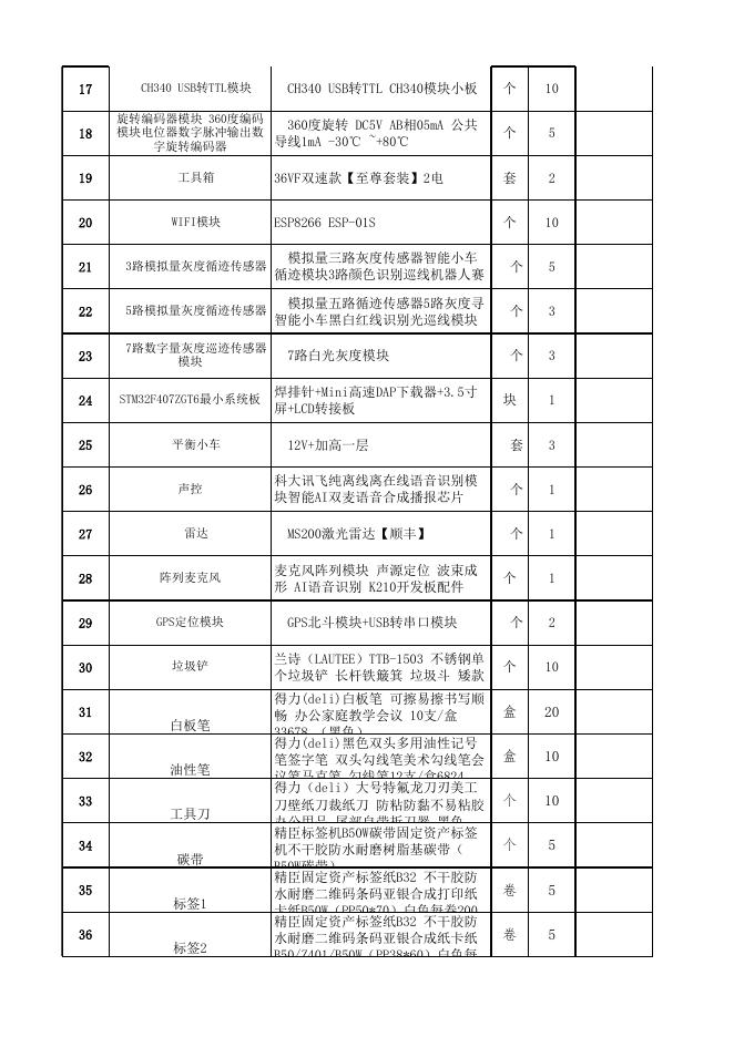 附件：信息工程学院购置2023年秋季学期实验实训及竞赛材料购置清单.xlsx