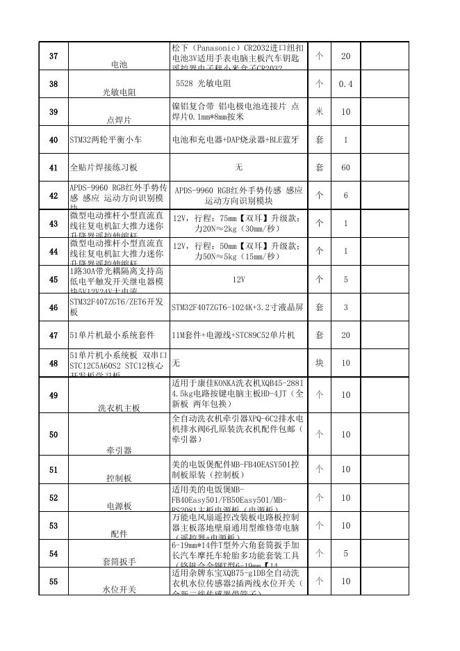 附件：信息工程学院购置2023年秋季学期实验实训及竞赛材料购置清单.xlsx