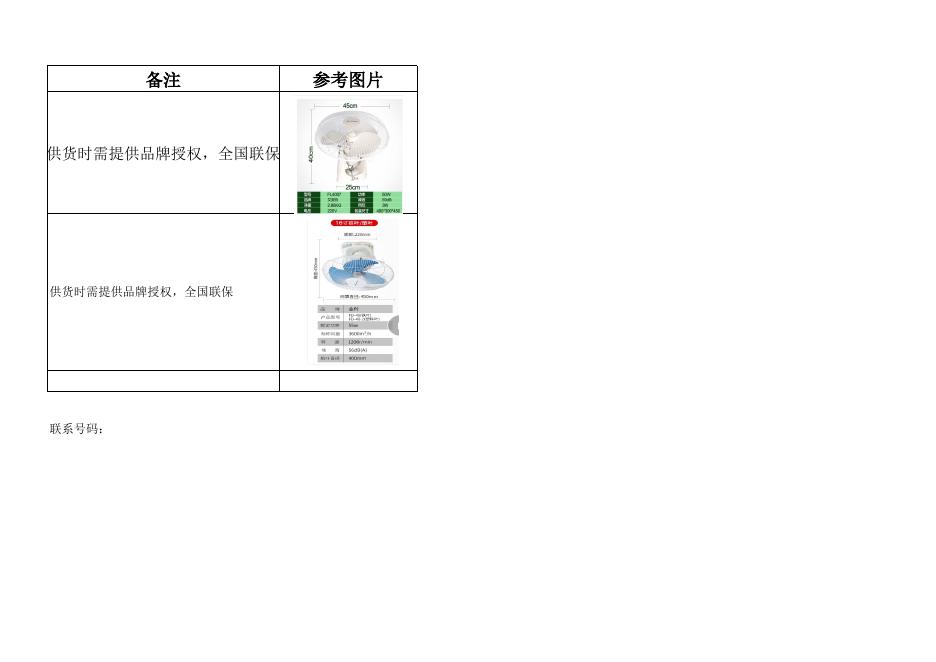 附件：后勤处风扇及维修材料采购清单.xlsx