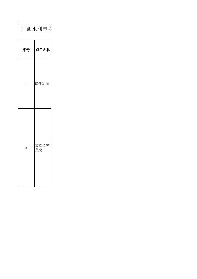 附件：自动化工程学院校级教学资源库《城市轨道机电技术》和《PLC教学》暨教学能力比赛课件及微课项目制作服务清单.xlsx