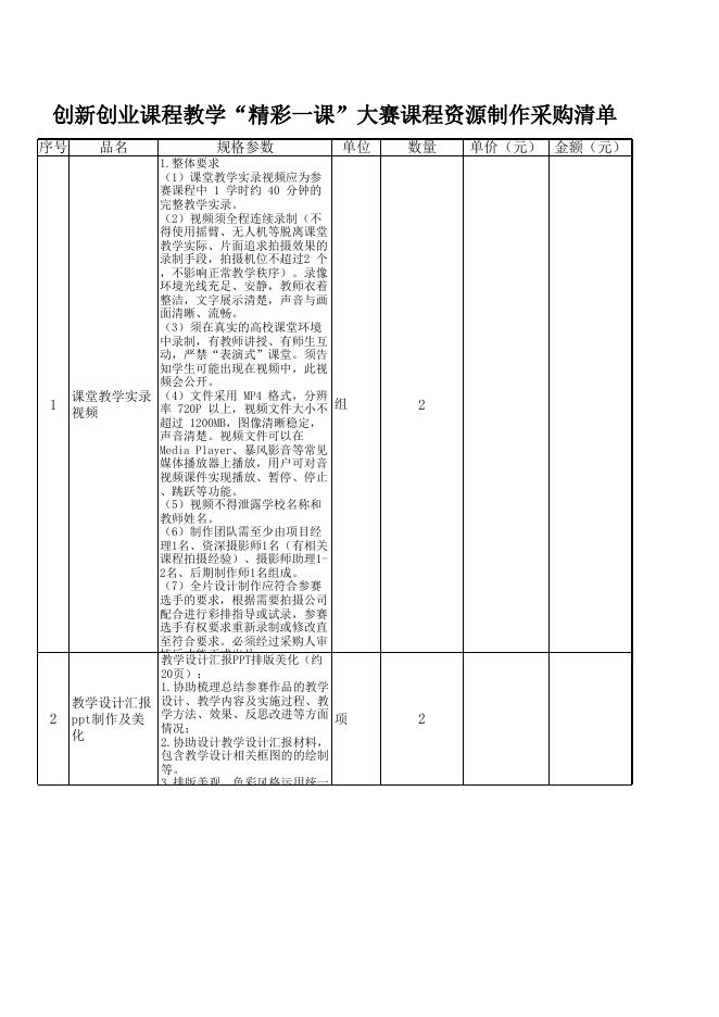 附件：创新创业课程“精彩一课”教学大赛课程资源制作采购清单（重）.xls
